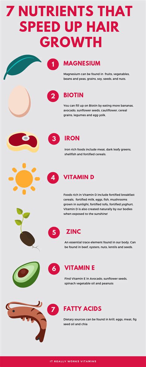 7 Vitamins That Can Make Your Hair Grow Faster 7 Vitamins That Can