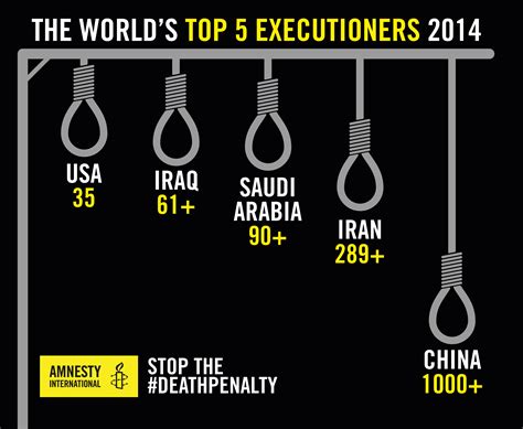 Many sides are against this kind of thing. Death Sentences and Executions 2014 | Amnesty ...