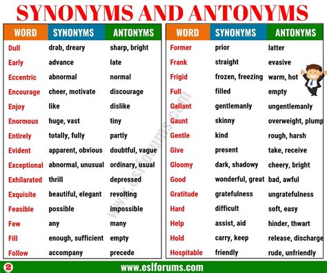 Synonym Of Word Physical - PHYQAS