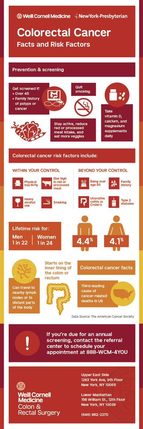 Colorectal Cancer Facts And Risk Factors Patient Care