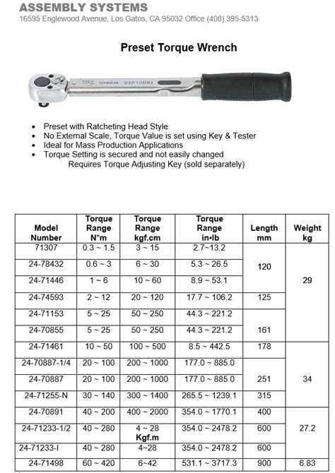 Preset Torque Wrench Skye Industries Inc