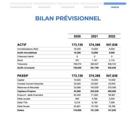 Bilan Prévisionnel Voici Un Exemple Gratuit Excel Et Pdf