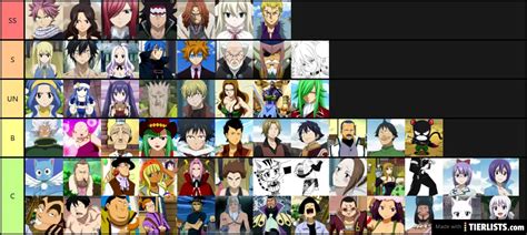 Personal Ranking Fairy Tail Characters Tier List