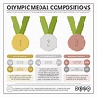 The Chemical Composition of the 2016 Rio Olympic Medals