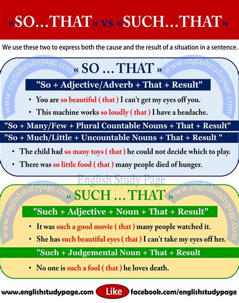“so That” Vs “such That” English Study Nouns And Adjectives