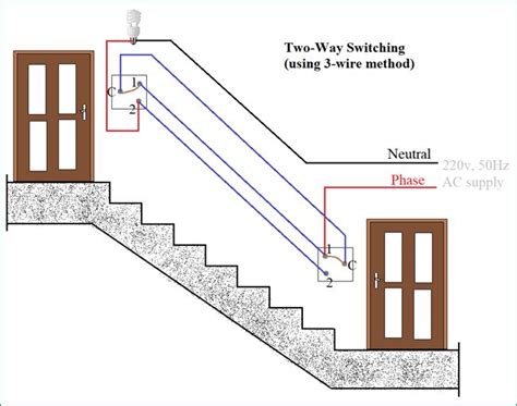 The two way switch uses 2 switches while one way switch uses 1 switch and simple wiring while the wiring of one way switch is used in a small area and room while two way switches are used in stairs, hall or in larger areas. How to connect a 2-way switch | Instalações elétricas, Eletrica predial, Instalação eléctrica