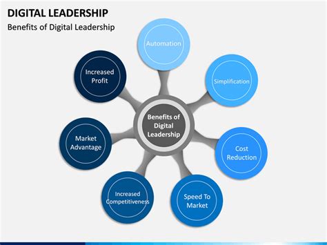 Digital Leadership Powerpoint Template