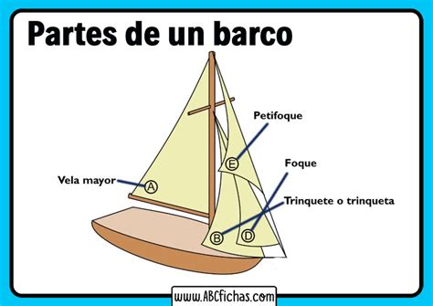 Estructura y Partes de un Barco de Vela Infografías explicativas