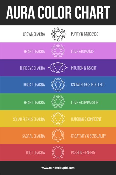 Aura Colors What They Mean And How To See Them Mindful Cupid