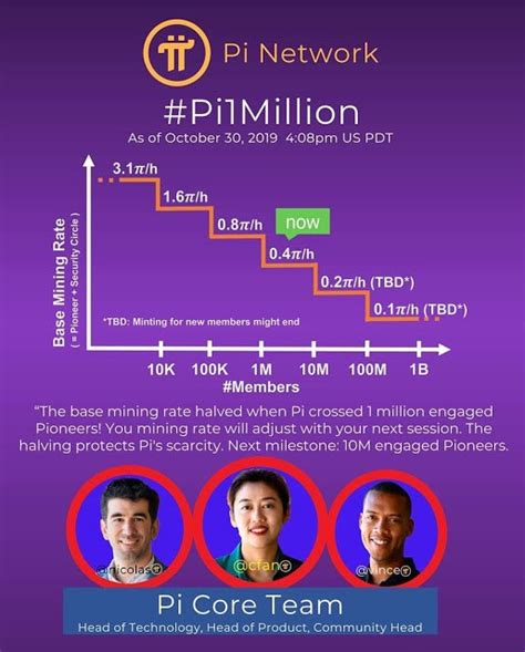 I know that it has been around awhile and had a big run a year or two ago. Pi Network — Revolution of Crypto | by Phien Vo | Medium