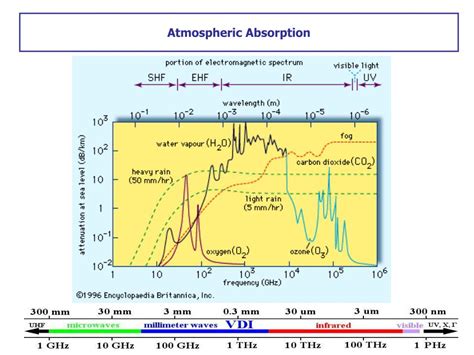 Ppt A Brief Look At The Electromagnetic Spectrum Powerpoint