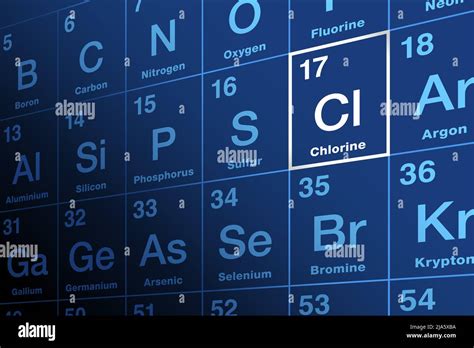 Chlorine On Periodic Table Of The Elements Chemical Element And