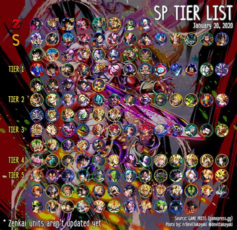Today we dive into every lf unit and tier them, so far from feb 2021. 19 Dragon Ball Legends Tier List February 2020 - Tier List ...