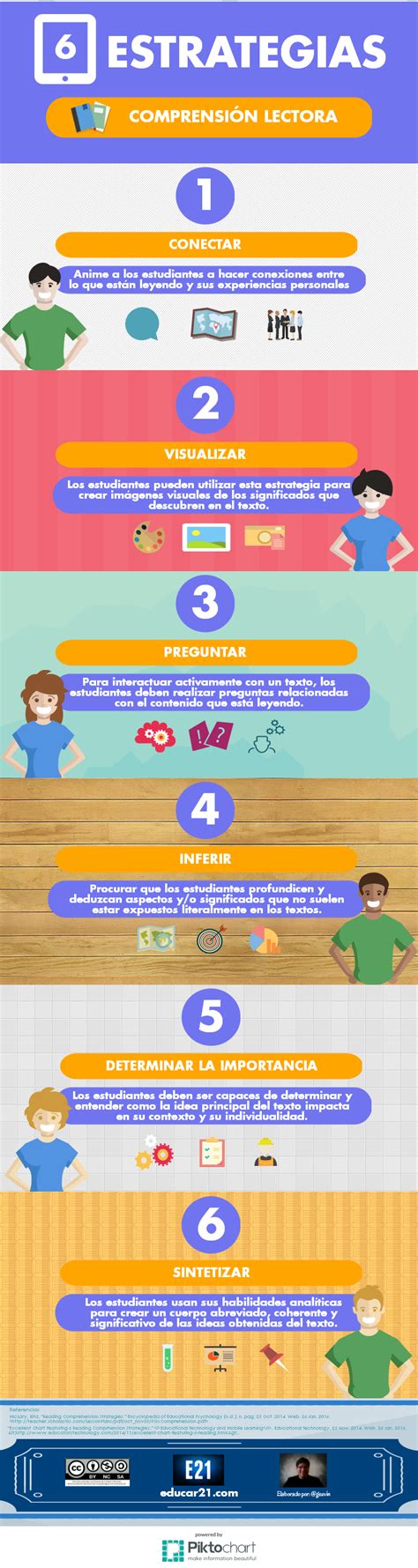 Estrategias Efectivas Para Desarrollar La Comprensi N Lectora Infograf A