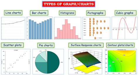 Types Of Graphs In Biostatistics Leighadior