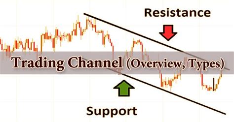 Trading Channel Overview Types Assignment Point