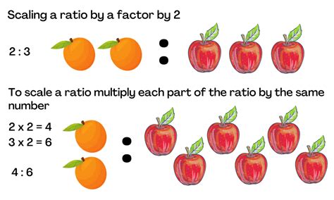 How To Workout Ratios Explanation Examples And Practice Worksheets