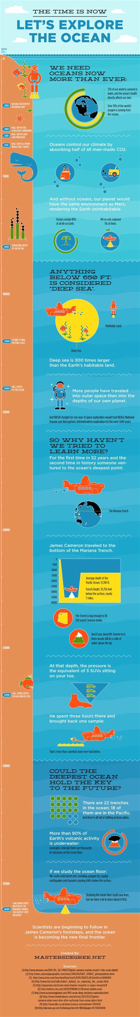 Top 10 Interesting Infographics About Our Oceans Graphics Planets