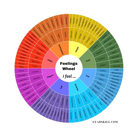 Feelings Wheel Printable Feelings Wheel For Kids And Adults Imom