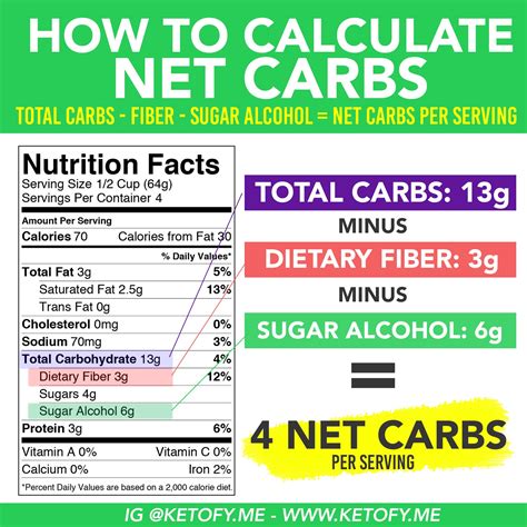 Carbohydrates include sugars, including sucrose (table sugar), fructose (fruit sugar) and lactose (milk sugar), as well as starches, which include much of the carbohydrate found in bread, rice, cereal and potatoes. How to Calculate Net Carbs on Keto - www.ketofy.me (With ...