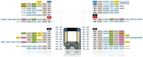 Ch9102 Mini D1 Esp32 Esp 32s Wifi Bluetooth Module Ch9102 Uart