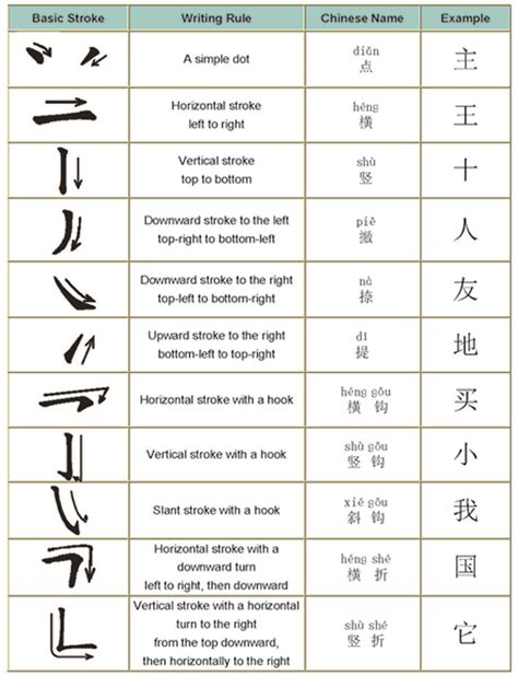 Chinese Character Writing Order