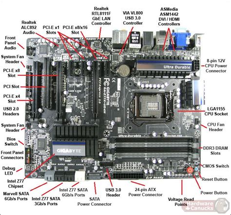 34 Motherboard Parts With Label Labels Database 2020
