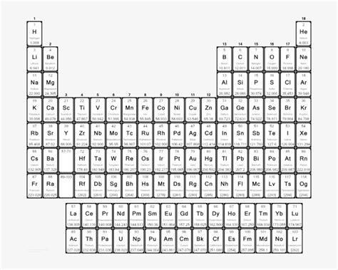 Printable Periodic Table Without Names Periodic Table With Names Images