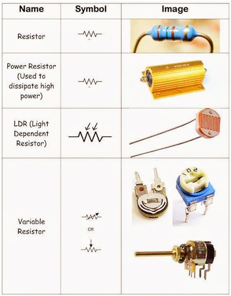 Electrical And Electronics Engineering Types Of Resistor With Symbol