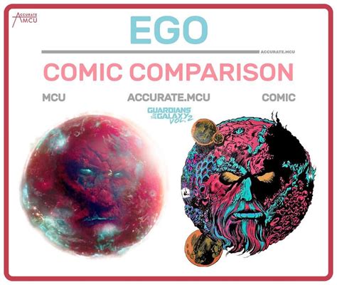 Ego Comic Comparison • Finally Did The Ego Planet Form Comparison
