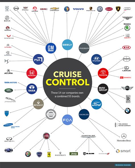 Illuminati Confirmed Only A Few Car Companies Control The Whole World