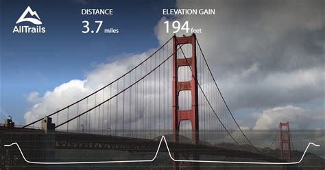 Walk Across The Golden Gate Bridge California Alltrails