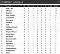 Premier League Table 2016/2017 Season matchweek 4 #footballplanetcom # ...
