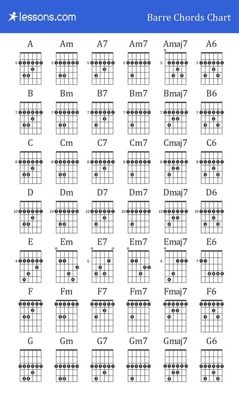 All Guitar Bar Chords Chart Guitar Information