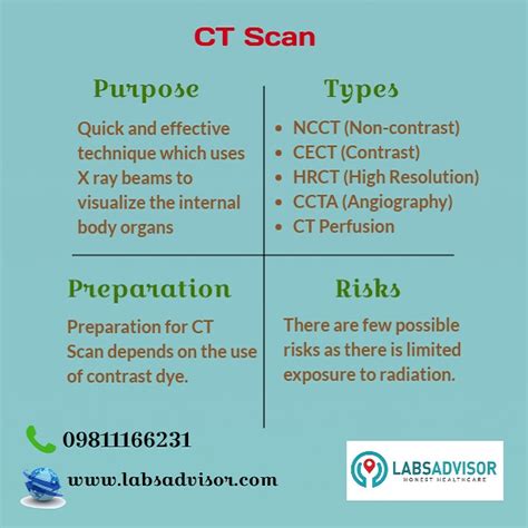 During ct scans, patients are moved through the scanning system. CT Scan Cost in Raipur - View Labs, Compare Prices & Get ...