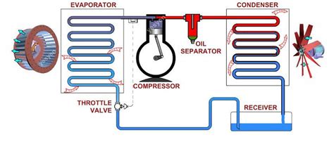Refrigeration Cycle Rmechanicalengineering