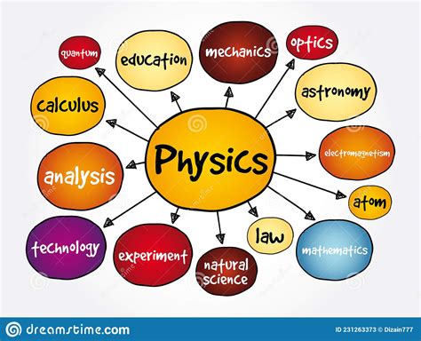 Physics Mind Map Concept For Presentations And Reports Stock