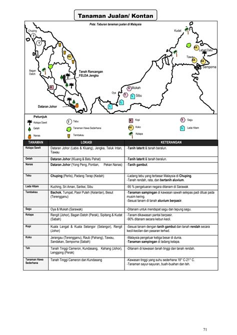 Peta Taburan Tanaman Pertanian Di Malaysia Elisaseutro