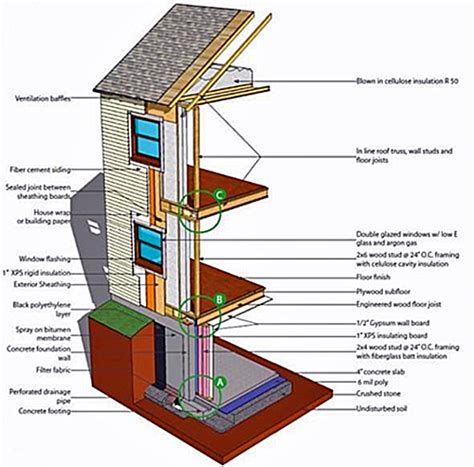 Residential Building Enclosure Wbdg Whole Building Design Guide