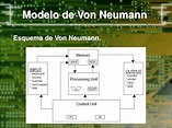 PPT - El modelo de Von Neumann PowerPoint Presentation, free download ...