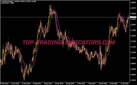 Forex Dashboard Full • Mt4 Indicators Mq4 And Ex4 • Top Trading