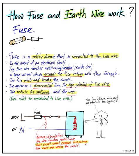 Whats The Purpose Of Fuse And Earth Wire And How They Work