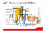 Photos of How Does A Steam Boiler Work