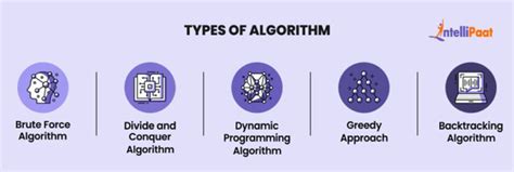 What Is An Algorithm Definition Types Characteristics