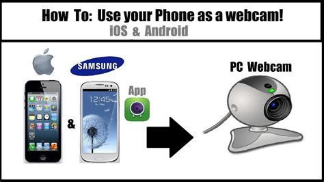 How To Use Your Phone As A Webcam On Pc Wireless Ios Android Tutorial Youtube
