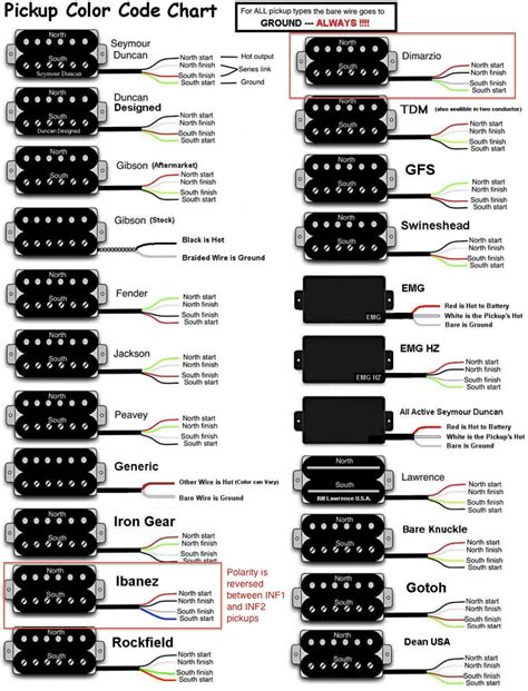They can be either assigned to a particular pickup (strat or les paul) or work as master. Changing the Pickups in an Ibanez S420 Guitar - The inability to follow simple instructions