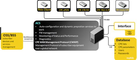 Server os adalah windows server 2012 r2 data center (bisa diganti kalau ingin os linux) 3. Solusi penyelesaian laporan gangguan IndiHome Logic pada ...