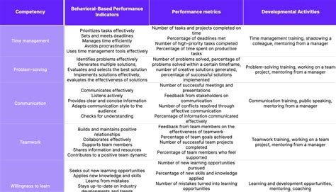 Competency Database Competency Matrix Template Competencies