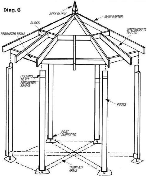 See more ideas about popsicle stick houses, craft stick crafts, popsicle sticks. Gazebo from coffee sticks or Popsicle sticks - www ...