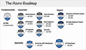 Azure Microsoft Cloud Certifications Index